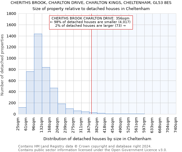 CHERITHS BROOK, CHARLTON DRIVE, CHARLTON KINGS, CHELTENHAM, GL53 8ES: Size of property relative to detached houses in Cheltenham