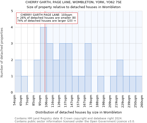 CHERRY GARTH, PAGE LANE, WOMBLETON, YORK, YO62 7SE: Size of property relative to detached houses in Wombleton