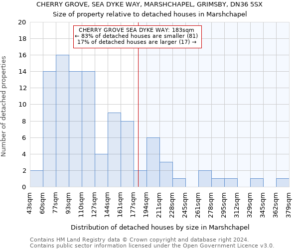 CHERRY GROVE, SEA DYKE WAY, MARSHCHAPEL, GRIMSBY, DN36 5SX: Size of property relative to detached houses in Marshchapel