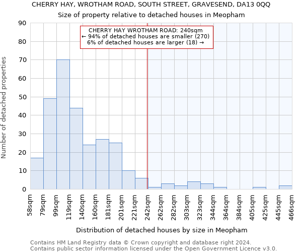 CHERRY HAY, WROTHAM ROAD, SOUTH STREET, GRAVESEND, DA13 0QQ: Size of property relative to detached houses in Meopham