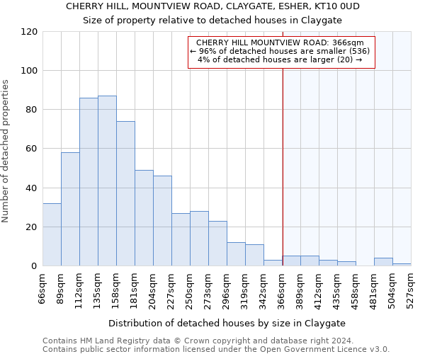 CHERRY HILL, MOUNTVIEW ROAD, CLAYGATE, ESHER, KT10 0UD: Size of property relative to detached houses in Claygate