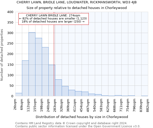 CHERRY LAWN, BRIDLE LANE, LOUDWATER, RICKMANSWORTH, WD3 4JB: Size of property relative to detached houses in Chorleywood