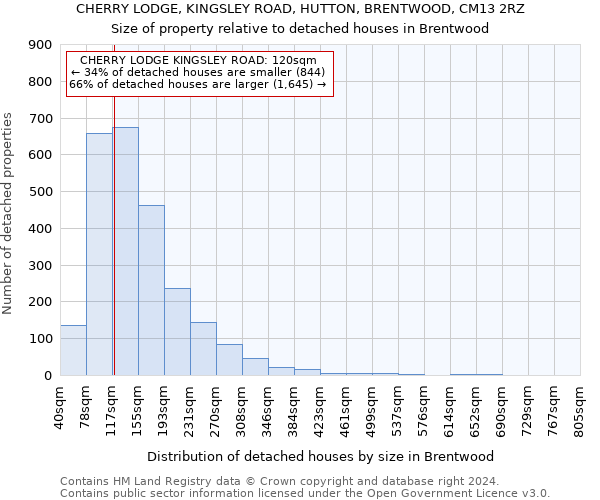 CHERRY LODGE, KINGSLEY ROAD, HUTTON, BRENTWOOD, CM13 2RZ: Size of property relative to detached houses in Brentwood