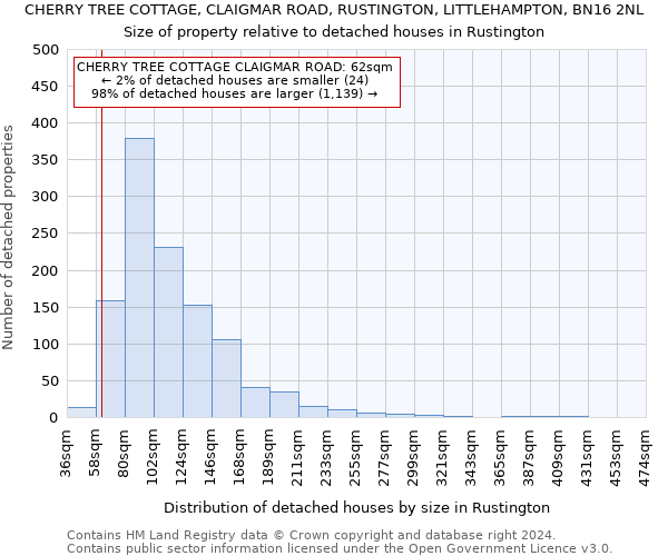 CHERRY TREE COTTAGE, CLAIGMAR ROAD, RUSTINGTON, LITTLEHAMPTON, BN16 2NL: Size of property relative to detached houses in Rustington