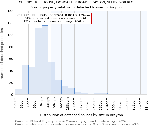CHERRY TREE HOUSE, DONCASTER ROAD, BRAYTON, SELBY, YO8 9EG: Size of property relative to detached houses in Brayton