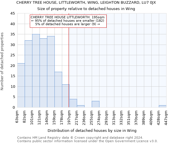CHERRY TREE HOUSE, LITTLEWORTH, WING, LEIGHTON BUZZARD, LU7 0JX: Size of property relative to detached houses in Wing