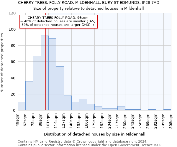 CHERRY TREES, FOLLY ROAD, MILDENHALL, BURY ST EDMUNDS, IP28 7AD: Size of property relative to detached houses in Mildenhall