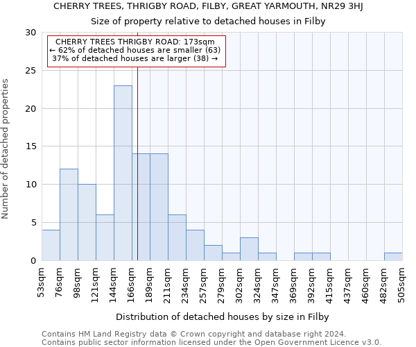 CHERRY TREES, THRIGBY ROAD, FILBY, GREAT YARMOUTH, NR29 3HJ: Size of property relative to detached houses in Filby
