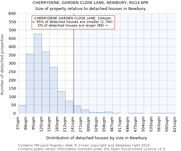 CHERRYDENE, GARDEN CLOSE LANE, NEWBURY, RG14 6PR: Size of property relative to detached houses in Newbury