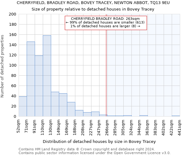 CHERRYFIELD, BRADLEY ROAD, BOVEY TRACEY, NEWTON ABBOT, TQ13 9EU: Size of property relative to detached houses in Bovey Tracey