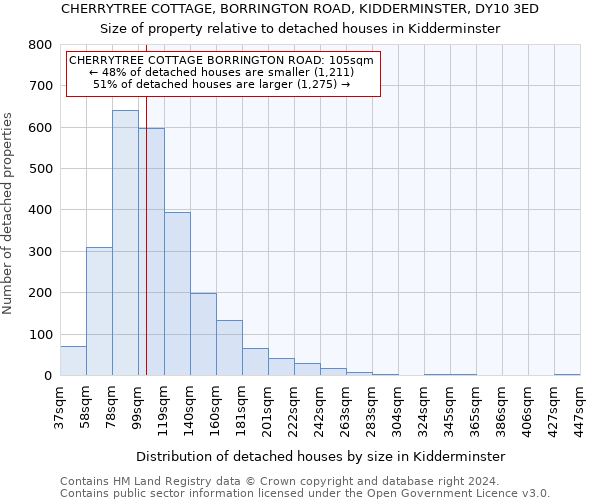 CHERRYTREE COTTAGE, BORRINGTON ROAD, KIDDERMINSTER, DY10 3ED: Size of property relative to detached houses in Kidderminster