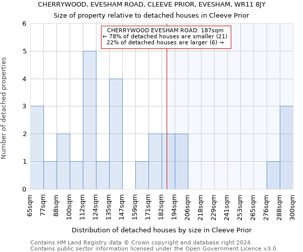 CHERRYWOOD, EVESHAM ROAD, CLEEVE PRIOR, EVESHAM, WR11 8JY: Size of property relative to detached houses in Cleeve Prior