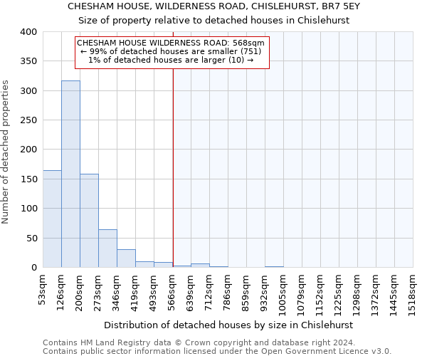CHESHAM HOUSE, WILDERNESS ROAD, CHISLEHURST, BR7 5EY: Size of property relative to detached houses in Chislehurst