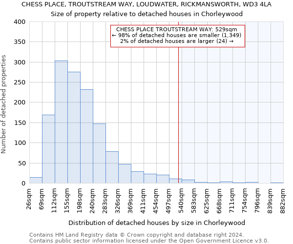 CHESS PLACE, TROUTSTREAM WAY, LOUDWATER, RICKMANSWORTH, WD3 4LA: Size of property relative to detached houses in Chorleywood