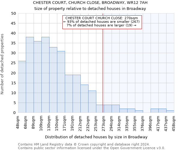 CHESTER COURT, CHURCH CLOSE, BROADWAY, WR12 7AH: Size of property relative to detached houses in Broadway