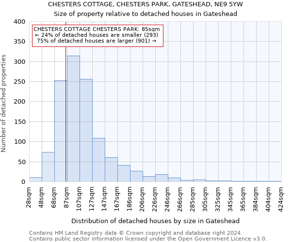 CHESTERS COTTAGE, CHESTERS PARK, GATESHEAD, NE9 5YW: Size of property relative to detached houses in Gateshead