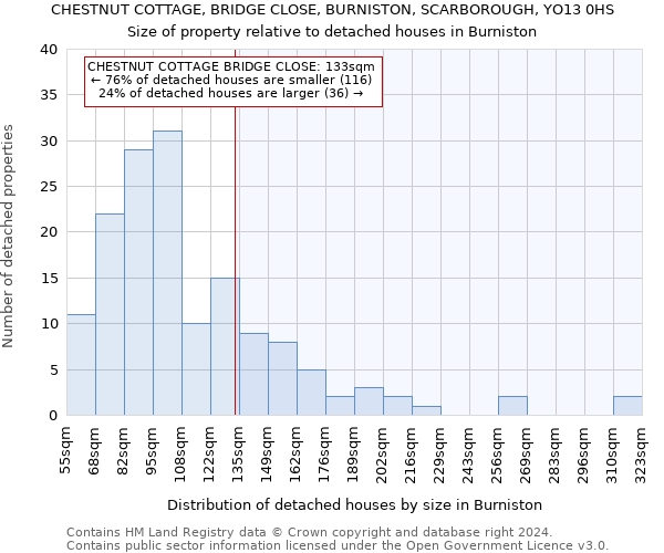 CHESTNUT COTTAGE, BRIDGE CLOSE, BURNISTON, SCARBOROUGH, YO13 0HS: Size of property relative to detached houses in Burniston
