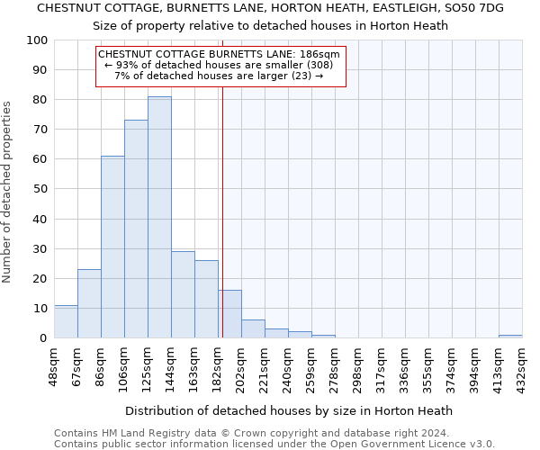 CHESTNUT COTTAGE, BURNETTS LANE, HORTON HEATH, EASTLEIGH, SO50 7DG: Size of property relative to detached houses in Horton Heath