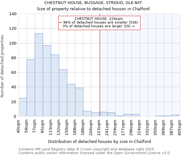 CHESTNUT HOUSE, BUSSAGE, STROUD, GL6 8AT: Size of property relative to detached houses in Chalford