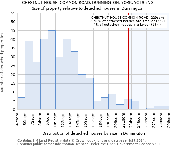CHESTNUT HOUSE, COMMON ROAD, DUNNINGTON, YORK, YO19 5NG: Size of property relative to detached houses in Dunnington
