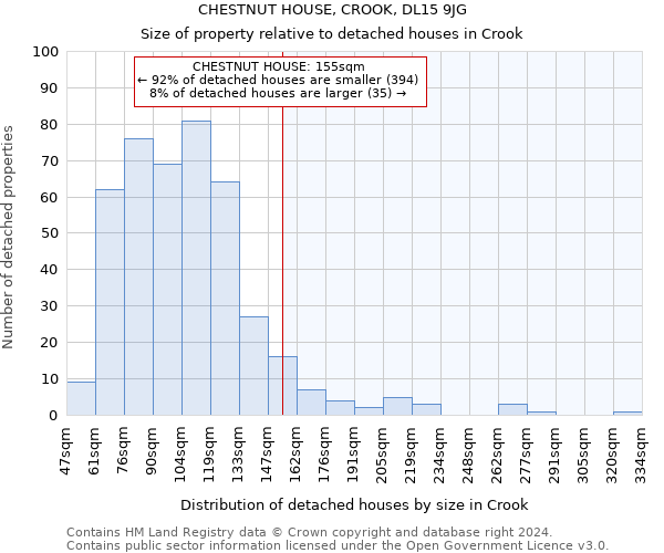 CHESTNUT HOUSE, CROOK, DL15 9JG: Size of property relative to detached houses in Crook