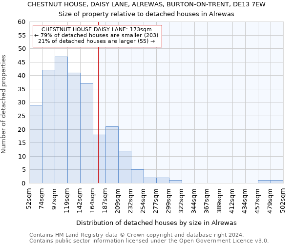 CHESTNUT HOUSE, DAISY LANE, ALREWAS, BURTON-ON-TRENT, DE13 7EW: Size of property relative to detached houses in Alrewas