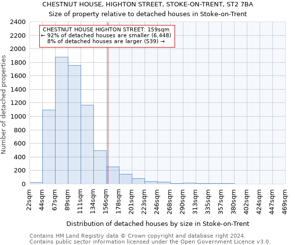 CHESTNUT HOUSE, HIGHTON STREET, STOKE-ON-TRENT, ST2 7BA: Size of property relative to detached houses in Stoke-on-Trent