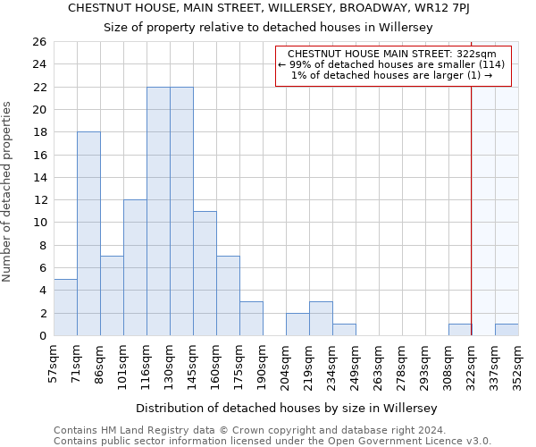 CHESTNUT HOUSE, MAIN STREET, WILLERSEY, BROADWAY, WR12 7PJ: Size of property relative to detached houses in Willersey