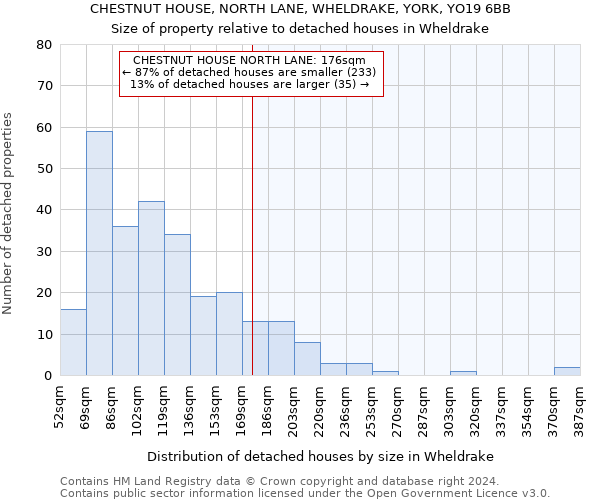 CHESTNUT HOUSE, NORTH LANE, WHELDRAKE, YORK, YO19 6BB: Size of property relative to detached houses in Wheldrake