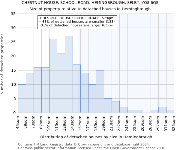 CHESTNUT HOUSE, SCHOOL ROAD, HEMINGBROUGH, SELBY, YO8 6QS: Size of property relative to detached houses in Hemingbrough