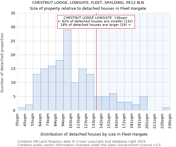 CHESTNUT LODGE, LOWGATE, FLEET, SPALDING, PE12 8LN: Size of property relative to detached houses in Fleet Hargate
