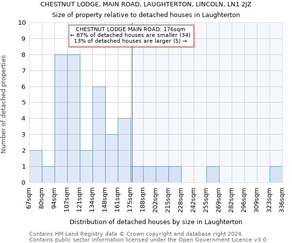 CHESTNUT LODGE, MAIN ROAD, LAUGHTERTON, LINCOLN, LN1 2JZ: Size of property relative to detached houses in Laughterton