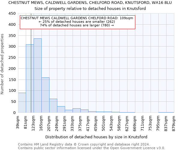 CHESTNUT MEWS, CALDWELL GARDENS, CHELFORD ROAD, KNUTSFORD, WA16 8LU: Size of property relative to detached houses in Knutsford