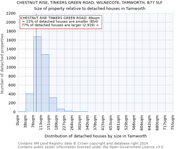 CHESTNUT RISE, TINKERS GREEN ROAD, WILNECOTE, TAMWORTH, B77 5LF: Size of property relative to detached houses in Tamworth