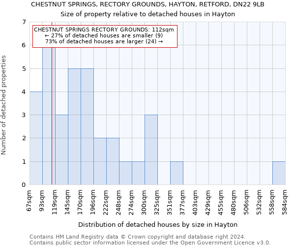CHESTNUT SPRINGS, RECTORY GROUNDS, HAYTON, RETFORD, DN22 9LB: Size of property relative to detached houses in Hayton