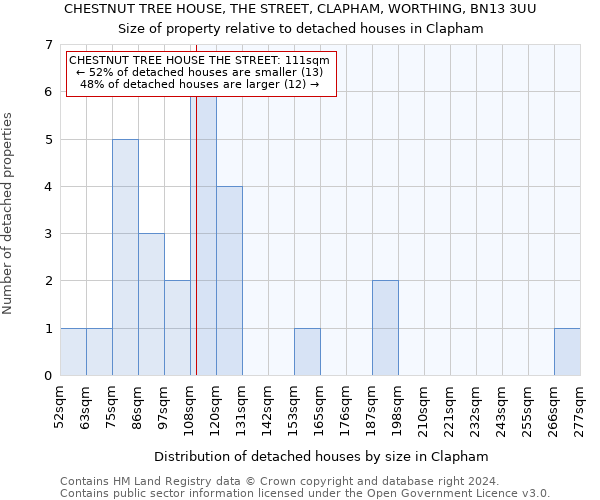 CHESTNUT TREE HOUSE, THE STREET, CLAPHAM, WORTHING, BN13 3UU: Size of property relative to detached houses in Clapham