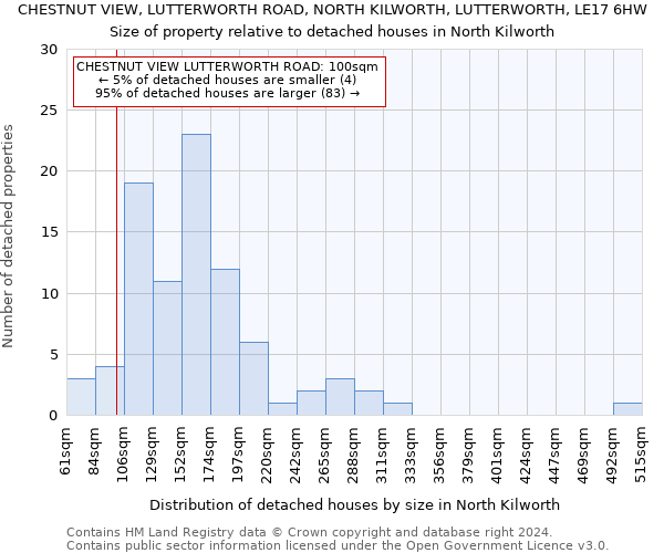 CHESTNUT VIEW, LUTTERWORTH ROAD, NORTH KILWORTH, LUTTERWORTH, LE17 6HW: Size of property relative to detached houses in North Kilworth