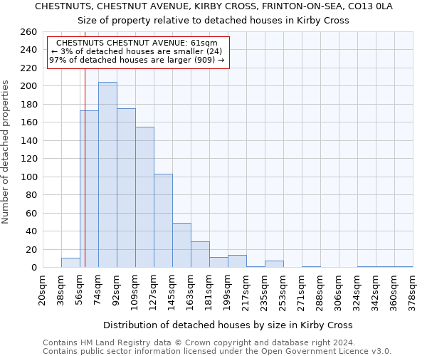 CHESTNUTS, CHESTNUT AVENUE, KIRBY CROSS, FRINTON-ON-SEA, CO13 0LA: Size of property relative to detached houses in Kirby Cross