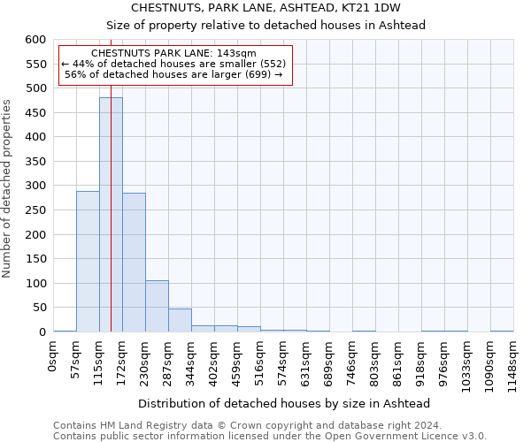 CHESTNUTS, PARK LANE, ASHTEAD, KT21 1DW: Size of property relative to detached houses in Ashtead