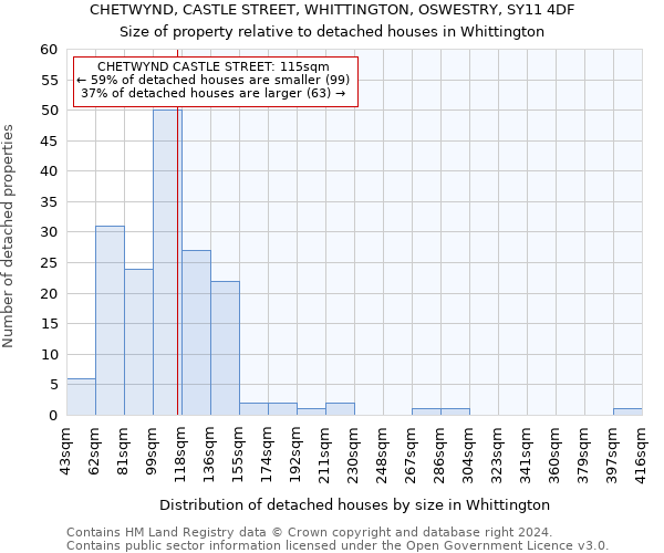 CHETWYND, CASTLE STREET, WHITTINGTON, OSWESTRY, SY11 4DF: Size of property relative to detached houses in Whittington