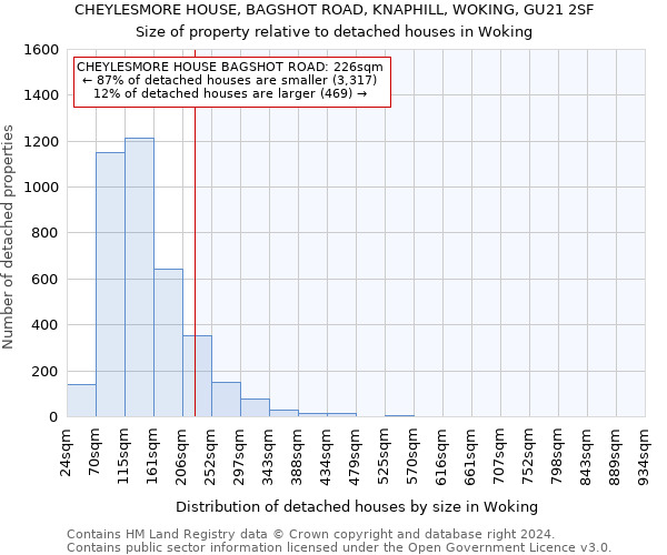 CHEYLESMORE HOUSE, BAGSHOT ROAD, KNAPHILL, WOKING, GU21 2SF: Size of property relative to detached houses in Woking