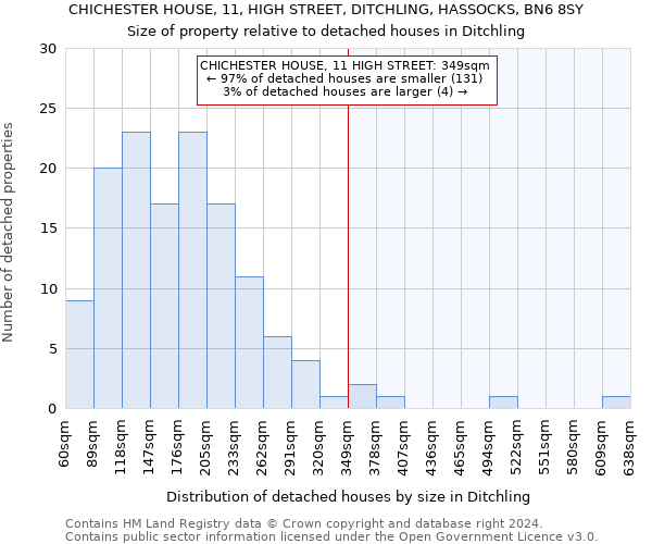 CHICHESTER HOUSE, 11, HIGH STREET, DITCHLING, HASSOCKS, BN6 8SY: Size of property relative to detached houses in Ditchling