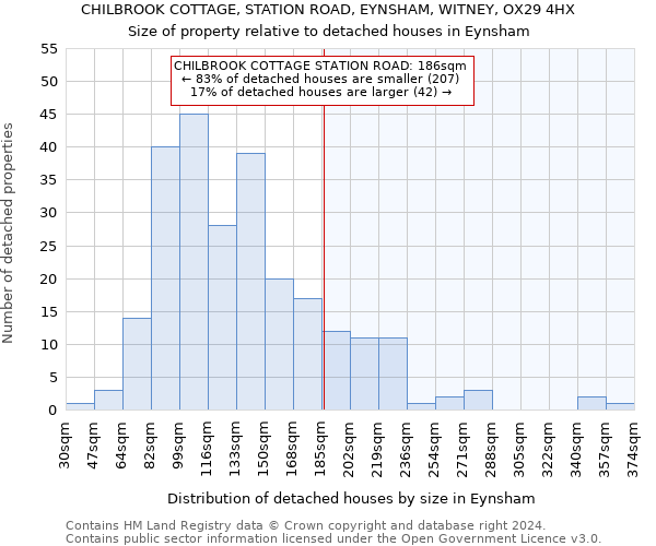 CHILBROOK COTTAGE, STATION ROAD, EYNSHAM, WITNEY, OX29 4HX: Size of property relative to detached houses in Eynsham