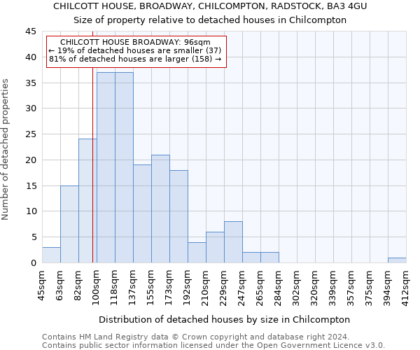 CHILCOTT HOUSE, BROADWAY, CHILCOMPTON, RADSTOCK, BA3 4GU: Size of property relative to detached houses in Chilcompton