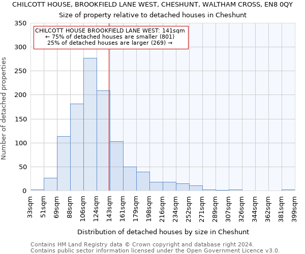 CHILCOTT HOUSE, BROOKFIELD LANE WEST, CHESHUNT, WALTHAM CROSS, EN8 0QY: Size of property relative to detached houses in Cheshunt