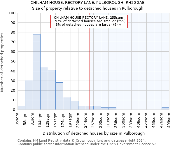 CHILHAM HOUSE, RECTORY LANE, PULBOROUGH, RH20 2AE: Size of property relative to detached houses in Pulborough