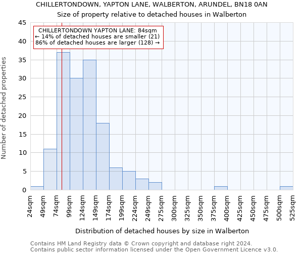 CHILLERTONDOWN, YAPTON LANE, WALBERTON, ARUNDEL, BN18 0AN: Size of property relative to detached houses in Walberton