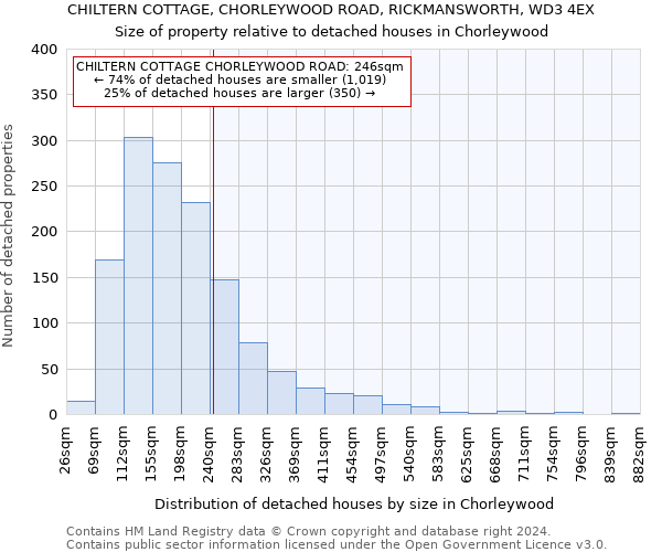CHILTERN COTTAGE, CHORLEYWOOD ROAD, RICKMANSWORTH, WD3 4EX: Size of property relative to detached houses in Chorleywood