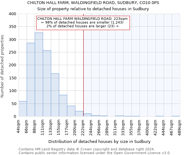 CHILTON HALL FARM, WALDINGFIELD ROAD, SUDBURY, CO10 0PS: Size of property relative to detached houses in Sudbury