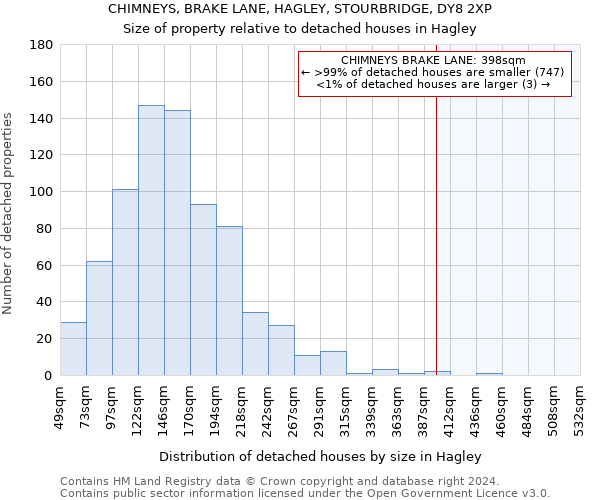 CHIMNEYS, BRAKE LANE, HAGLEY, STOURBRIDGE, DY8 2XP: Size of property relative to detached houses in Hagley